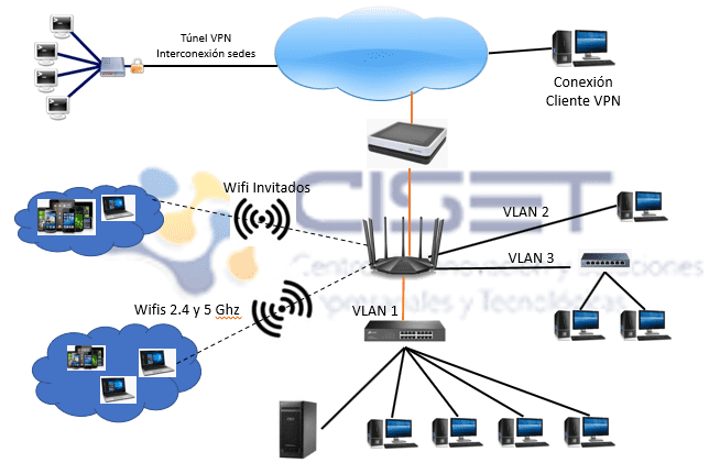 Optimización conexión de red en teletrabajo Optimización conexión de red en teletrabajo